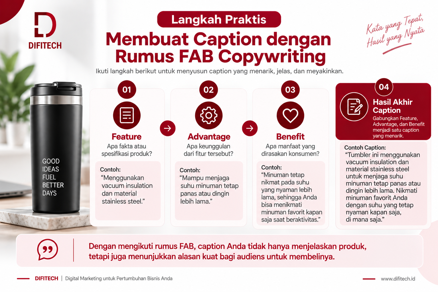Cara membuat caption dengan rumus FAB Copywriting dari Feature Advantage hingga Benefit