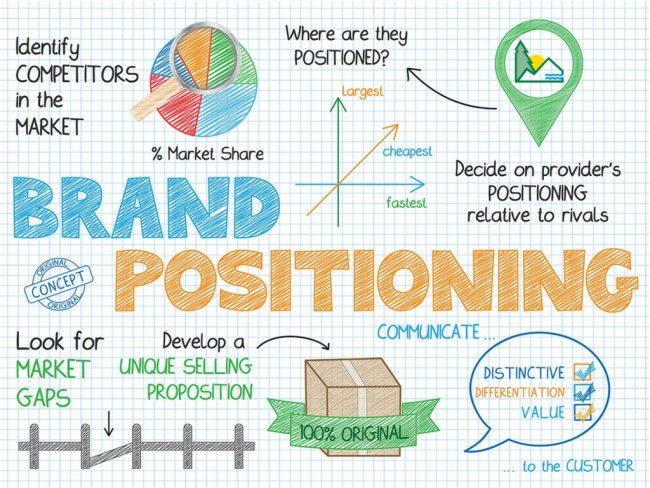 5 Powerful Ways to Craft a Stellar Brand Positioning Strategy