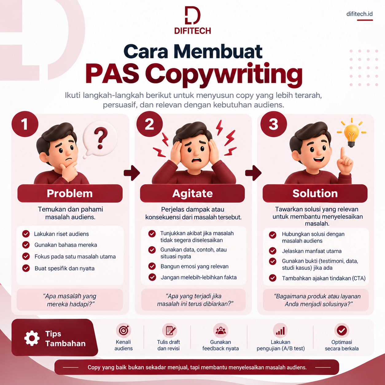 cara membuat PAS copywriting dengan formula Problem Agitate Solution