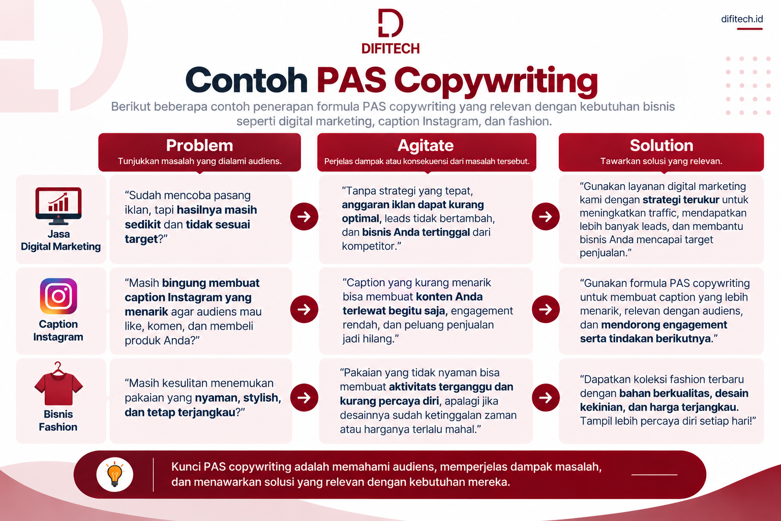 contoh PAS copywriting untuk digital marketing caption Instagram dan bisnis fashion