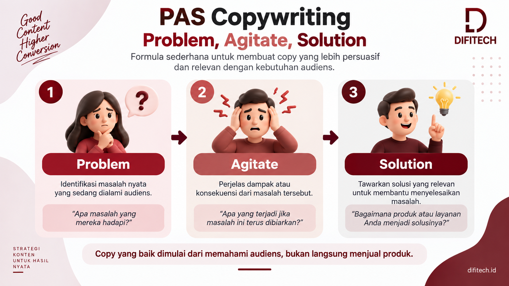 formula PAS copywriting Problem Agitate Solution