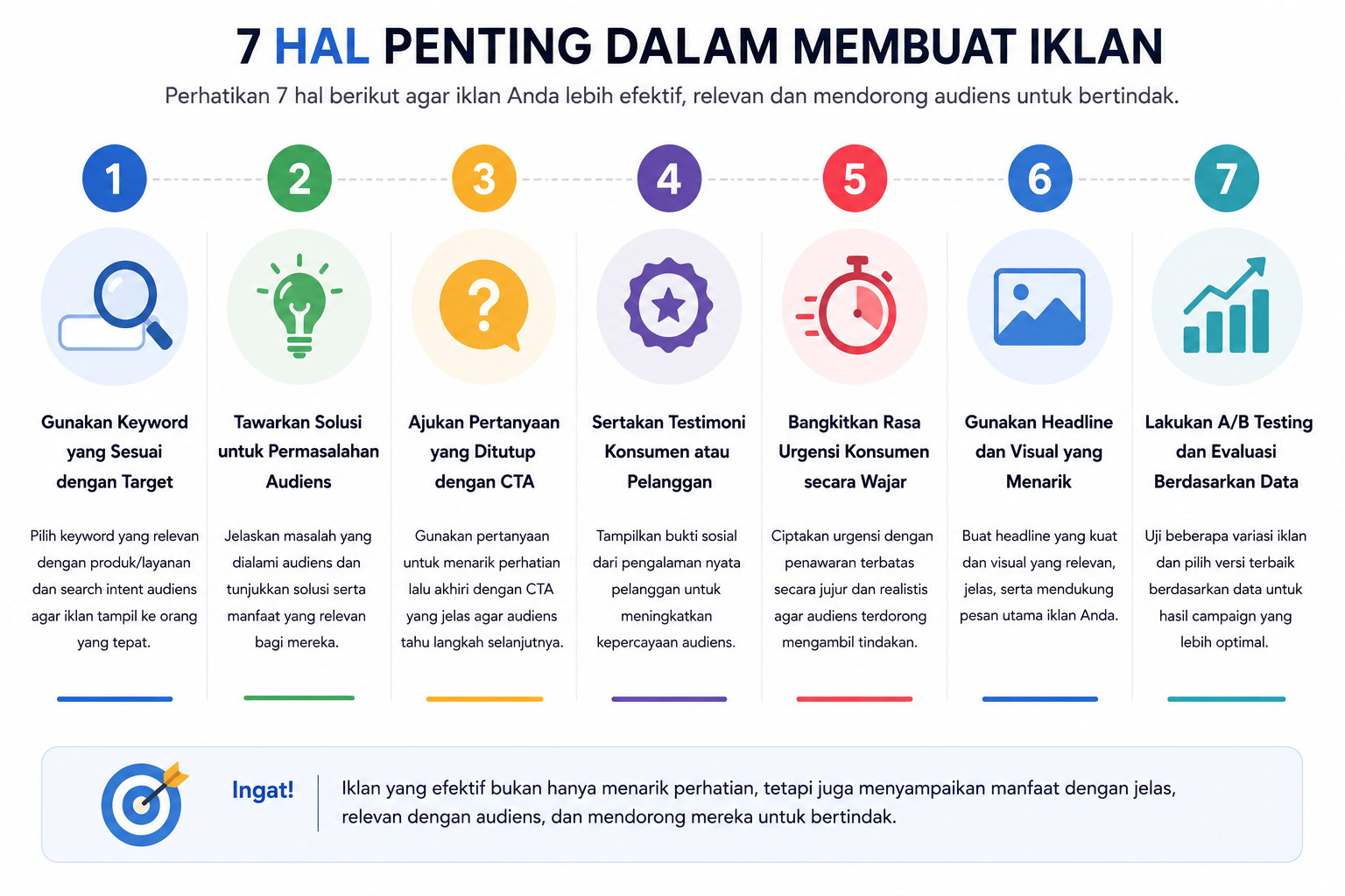 7 hal penting dalam membuat iklan meliputi keyword, solusi audiens, CTA, testimoni, urgensi, headline visual, dan A/B testing