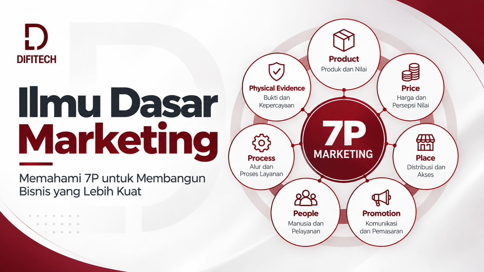 Ilmu dasar marketing dan konsep 7P Marketing