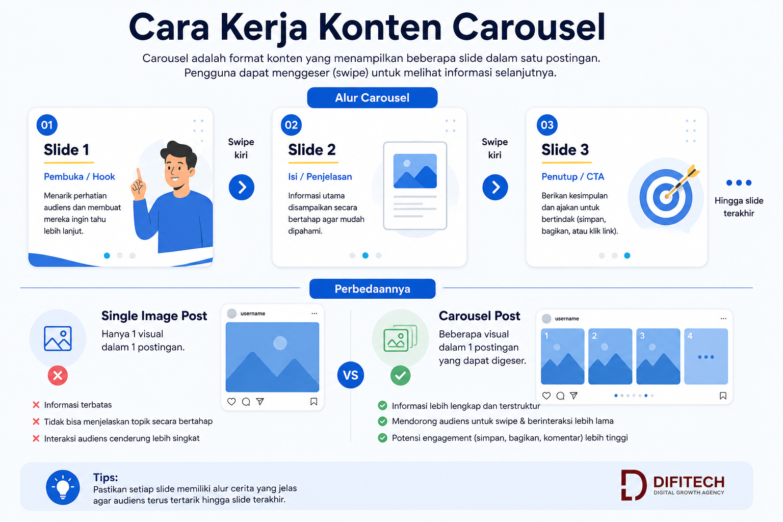 Cara kerja konten carousel dengan beberapa slide yang dapat digeser