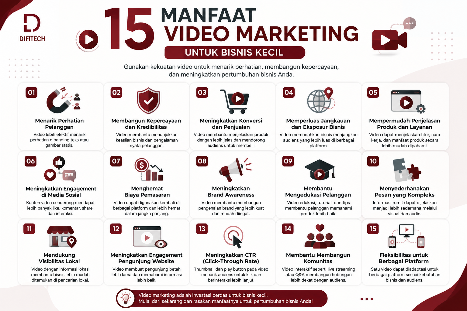 15 manfaat video marketing untuk bisnis kecil mulai dari meningkatkan perhatian, kepercayaan, engagement hingga penjualan