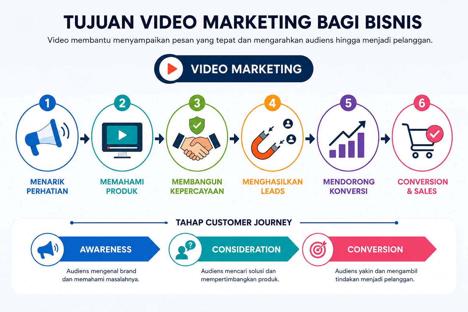 Tujuan video marketing bagi bisnis dari menarik perhatian hingga meningkatkan konversi