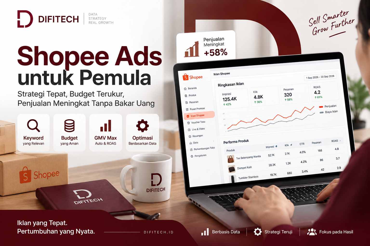 Shopee Ads untuk pemula dengan strategi budget, keyword, dan GMV Max