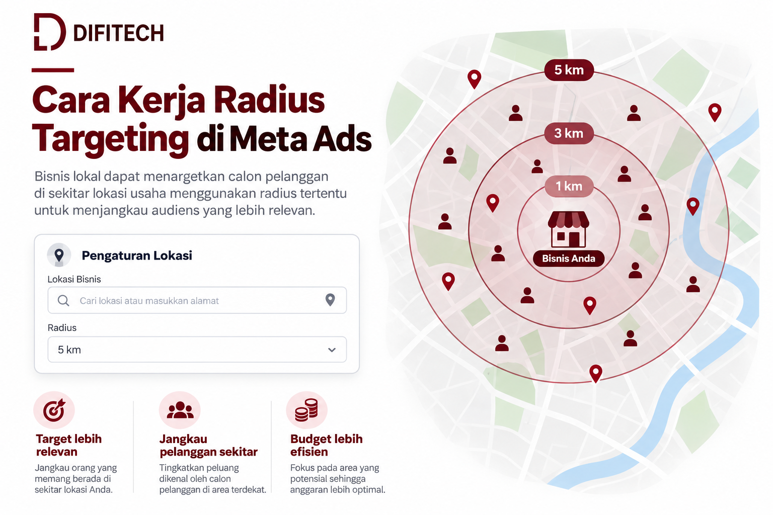 Cara kerja radius targeting Meta Ads dengan radius 1 km 3 km dan 5 km