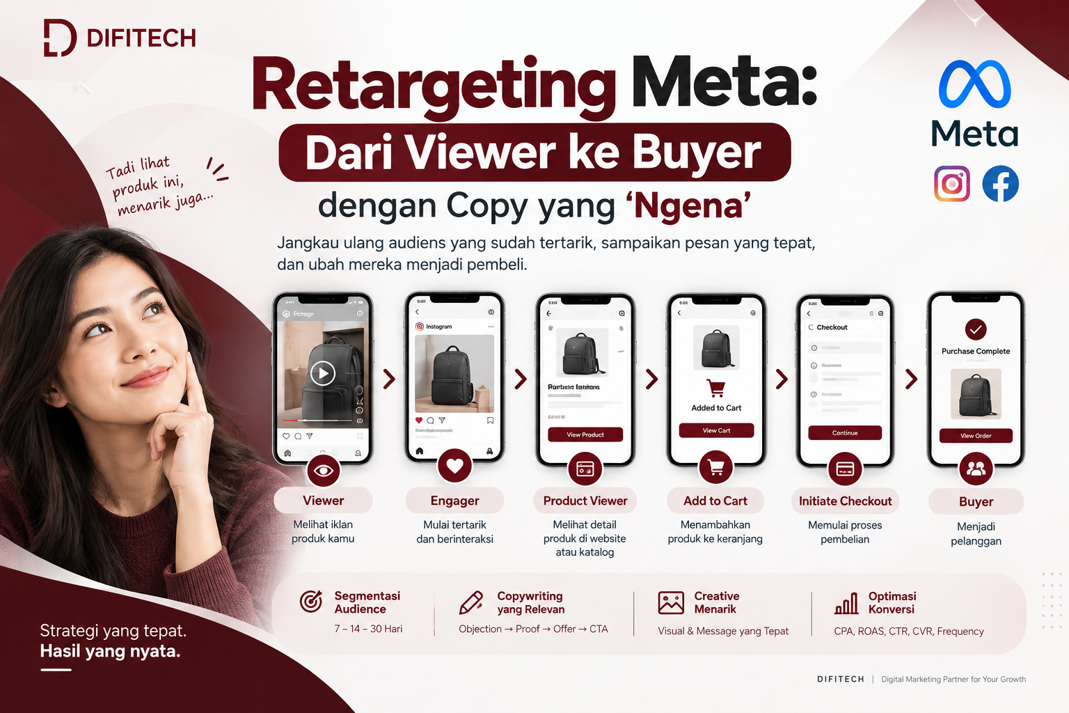 Retargeting Meta Ads dari viewer menjadi buyer menggunakan Custom Audience