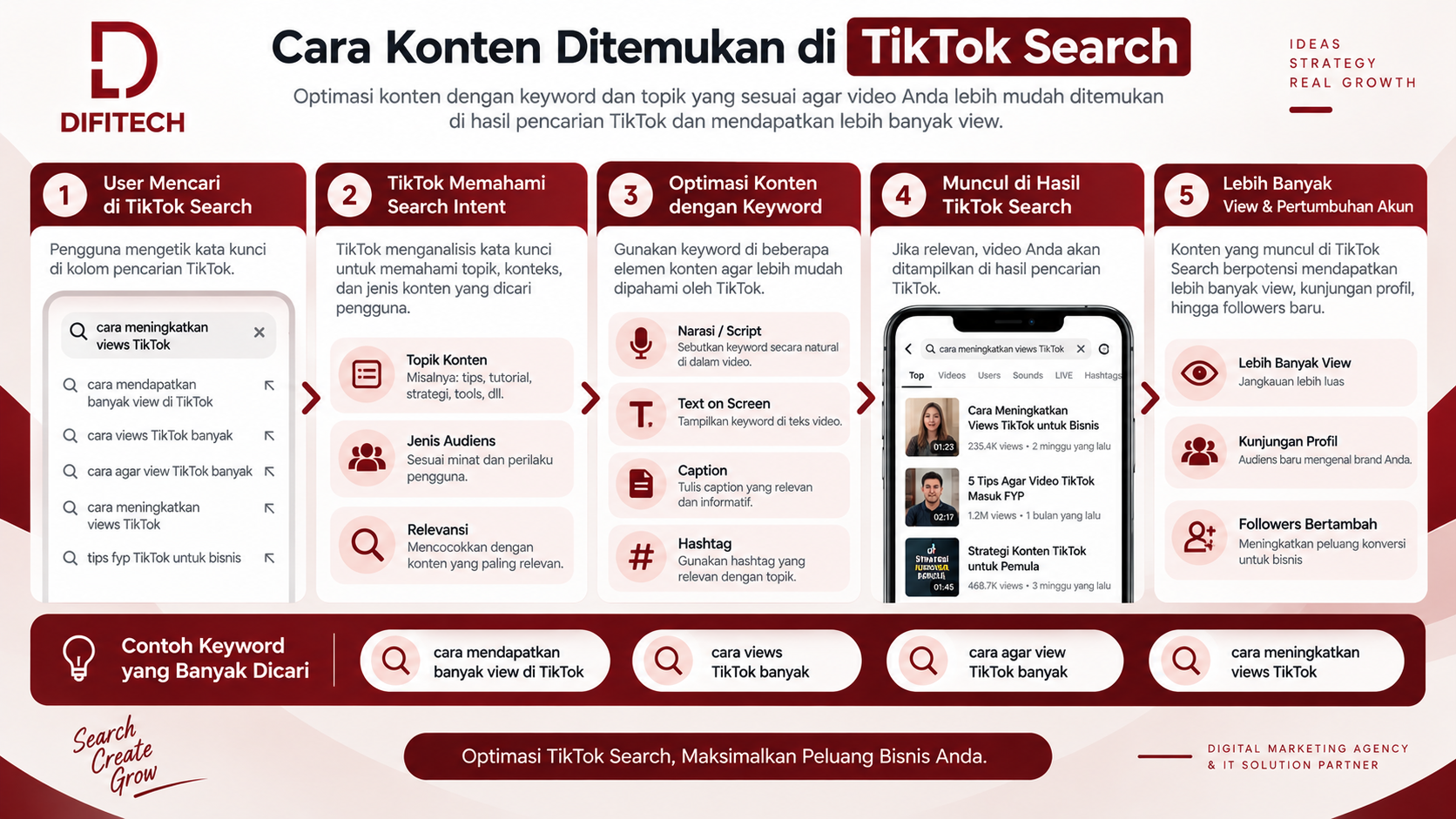 Cara optimasi TikTok Search SEO dengan keyword dan search intent untuk meningkatkan peluang video ditemukan